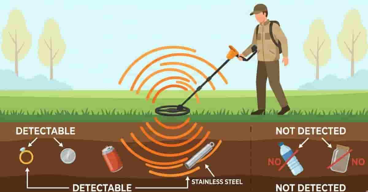 2D vector infographic showing how metal detectors detect different metals and why some materials cannot be detected.